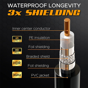 RG6 kỹ thuật số âm thanh video cáp đồng trục F-kết nối RG6 kỹ thuật số cáp đồng trục bảo vệ PVC Áo khoác đánh giá ul ETL CATV RoHS 75 Ohm - Product Image 6