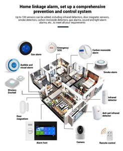 Kit de sistema de alarma inalámbrico 4G y Wifi para control de aplicación de panel de alarma de seguridad en el hogar