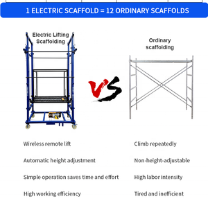 Thiết Kế Hiện Đại 4M 6M 8M Đầy Đủ Tự Động Giàn Giáo Điện Lift Văn Phòng Phẩm Trên Không Nâng Cắt Kéo Thủy Lực Trên Không Làm Việc Cắt Kéo Thang Máy - Product Image 5