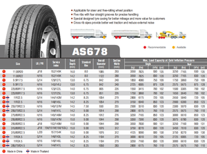 Trailer Lốp xe tải bán buôn annaite 678 11r22.5 11r24.5 285/75r24.5 295/75r22.5 bán Lốp xe tải 11r22.5 lốp xe giá rẻ - Product Image 3