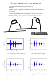 Far-field microphone arrayvoice board, ROS voice interaction <strong>module</strong> 6 microphones Camera microphones - Product Image 4