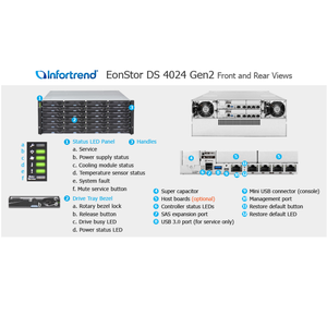 Infortrend lưu trữ giá 4U 24bay DS 4024 Gen2 eonstor DS 4000 Serie - Product Image 5