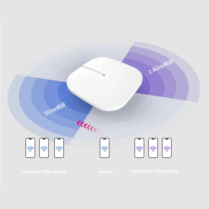 Nouvelle fonction QOS de point d'accès WiFi 6E pour un usage domestique conforme à la norme de transmission WiFi 802.11 Ax