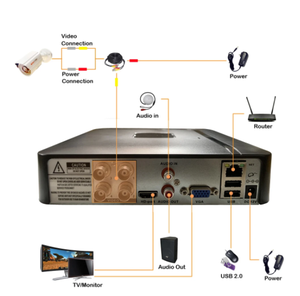 8CH 4CH Video kaydedici Mini DVR XVR AHD Analog Hybrid hibrid 5MP CCTV kitleri için 1080P NVR IP kamera güvenlik izleme sistemi - Product Image 6