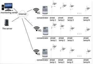 Zigbee <strong>PWM</strong> 1-10V Dimming Output Remote Control Timing Switch Single and Double Lamp <strong>Controller</strong> - Product Image 3