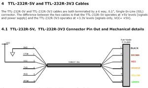 FTDI TTL-232R-3V3 temel koparma Arduino USB-TTL 6 PIN 3.3/5V ücretsiz USB kablosu ile