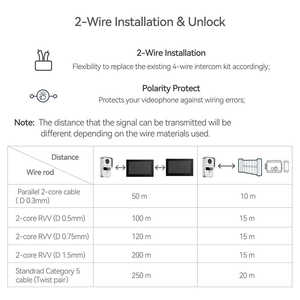 Anjielo Timbre de video de 2 cables Sistema de intercomunicación de 10 pulgadas Kit de intercomunicación de video de intercomunicación bidireccional para seguridad en el hogar - Product Image 5