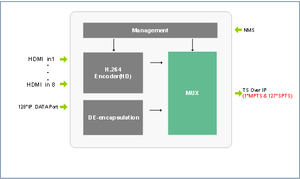 HD <strong>Modulator</strong> Digital <strong>Encoder</strong> 4 8 HDM I to RF <strong>DVB</strong> <strong>T</strong> <strong>DVB</strong> <strong>C</strong> ISDBT CATV Broadcasting Equipment - Product Image 5