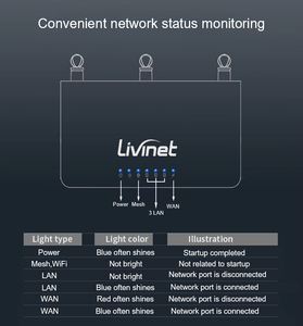AX3000 Openwrt Gigabit Kablosuz Wifi6 <span class=keywords><strong>Router</strong></span> USB3.0+VPN+Openwrt 512MB WreGuard Gigabit Çift Bantlı Wifi <span class=keywords><strong>Router</strong></span> Mesh Özellikli - Product Image 5