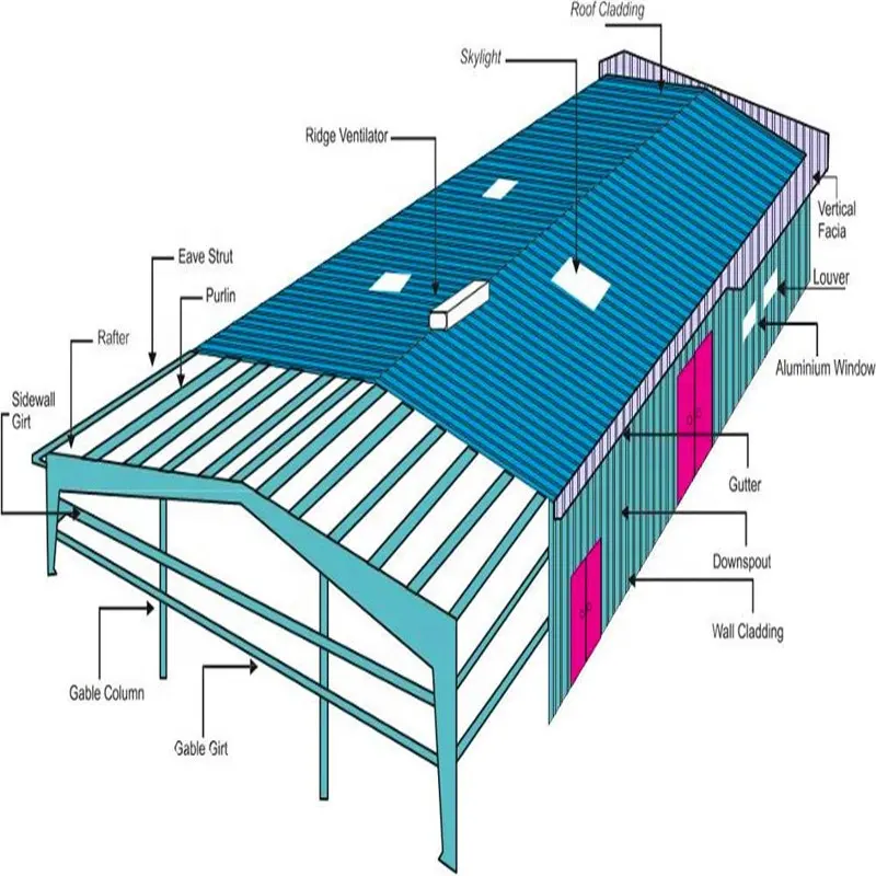 Gable Frame Light Metal Building сборный склад промышленной стальной конструкции