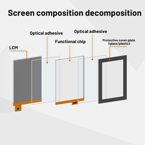 Hot Sale 21.5 Inch G+G Capacitive <strong>Touch</strong> Screen 10 Points <strong>Multi</strong> <strong>Touch</strong> for <strong>Android</strong>/win - Product Image 3