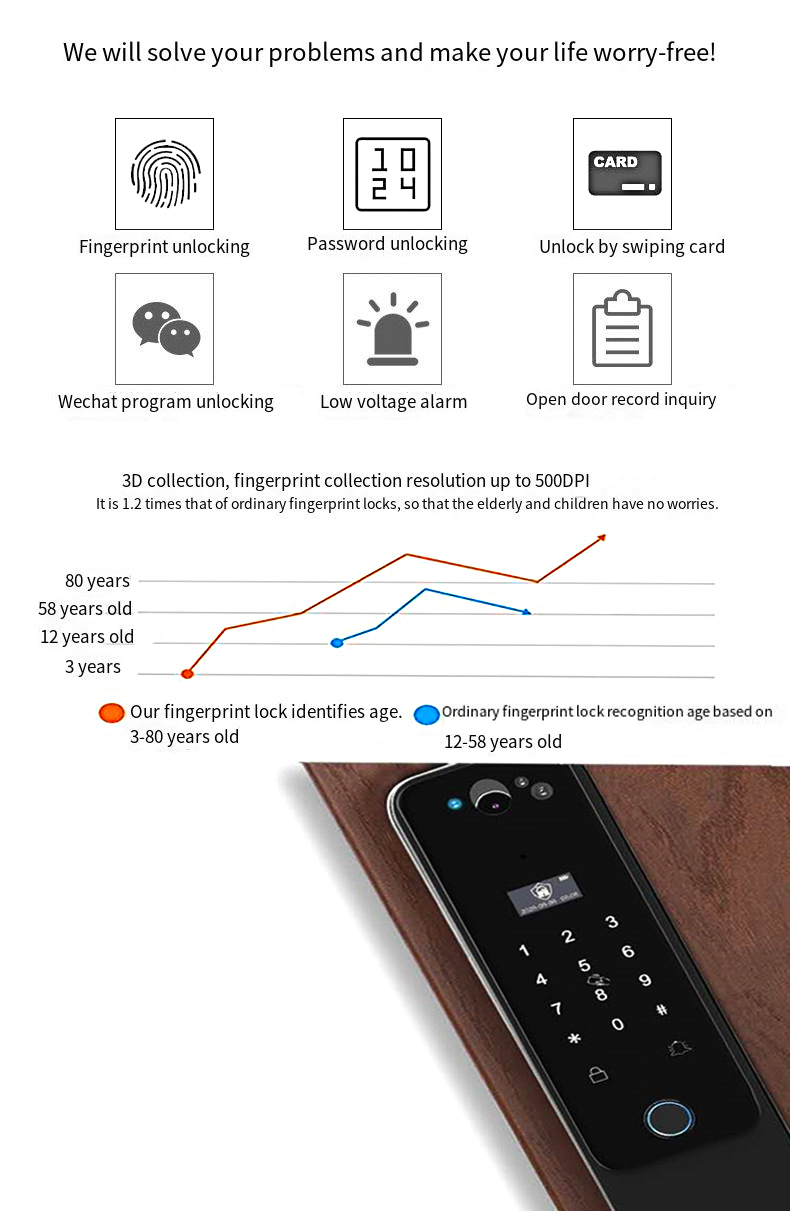 smart system home automation all system electronic door lock smart digital door lock door lock