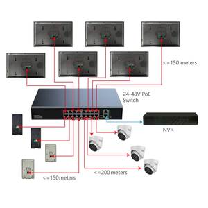 <strong>Tcp</strong>/ip Villa Door <strong>Intercom</strong> 10.1 Inch UI Screen Smart <strong>Video</strong> Door Camera <strong>Intercom</strong> <strong>System</strong> with Ip 65 Weatherproof Outdoor Unit - Product Image 4