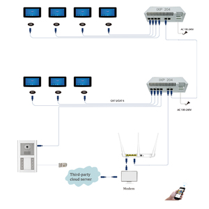 TCP/IP impermeabile 8 appartamenti 8 pulsanti porta stazione citofono sistema digitale IP Poe kit di videocitofono - Product Image 2