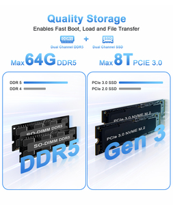 PCデスクトップミニコンピュータービジネスIntelCore i7-1165G7 Win 10/11 Linux DDR4デュアルチャネルTFカードスロットHD - Product Image 2