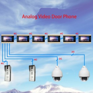 AHD Super Powerful Video Door Phone <strong>Factory</strong> <strong>Intercom</strong> <strong>System</strong> with Waterproof Features for Villas - Product Image 6