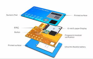 OEM ODM lettore di Smart Card con doppia autenticazione PCBA ad alta sicurezza - Product Image 3