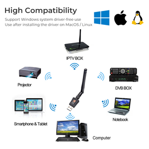 LC 600mbps Dual Band USB <strong>Wifi</strong> Adapter 2.4/5.8ghz Wireless Lan <strong>Network</strong> Card with Antenna for <strong>Computer</strong> in Stock