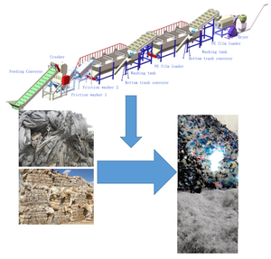 Customizable Plastic Washing Recycling Machine Line Equipment to <strong>Recycle</strong> PP PE LDPE Film Bags Plastic Recycling Machine <strong>All</strong> Line - Product Image 6