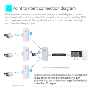 Venta caliente 9dBi Antena interna IEEE802.11b/G/n 2,4 GHz 300Mbps Puente inalámbrico para comunicación y redes - Product Image 3