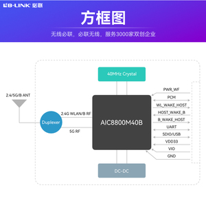 IOT wireless <strong>module</strong> WIFI6 dual band 5G serial port AT command transparent transmission low-power <strong>wifi</strong> BL-M8800MT1-40B