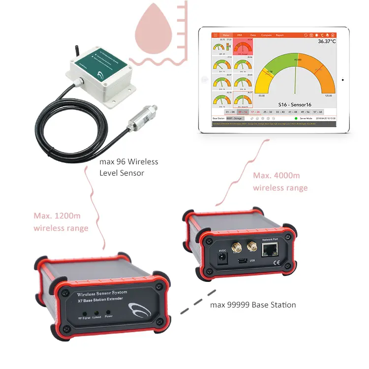 Lora inteligente de alarma inalámbrico de Sensor de nivel de líquido, agua Digital transmisor de presión