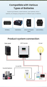 Selbst kühlung 40A 60A 12V 24V 36V 48V Solar Hybrid Laderegler 30A 60A MPPT IP32 100VDC 150VDC LCD-Anzeige MPPT - Product Image 4
