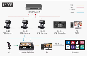 USD452 Free Ship L4 Multi-camera <strong>Video</strong> Switcher Mixer 10.1&quot;Touch Screen USB3.0 Fast Streaming - Product Image 4