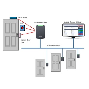 Système de contrôle d'accès biométrique Sintornic avec alarme incendie de stockage en nuage à écran tactile 1,2, compatibilité 4 portes - Product Image 1