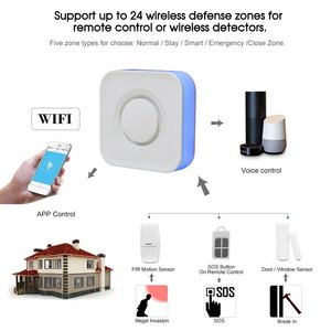Glomarket Tuya Wifi sistema de alarma Sensor Alexa Control notificación instantánea Puerta Abierta recordatorio falla de energía sistema de seguridad - Product Image 3