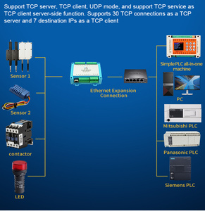 Huaqingjun 8-Kanal-Ethernet-I-Kommunikationsrelaismodul 24VDC RJ45 Modbus TCP-Protokoll für SPS - Product Image 5