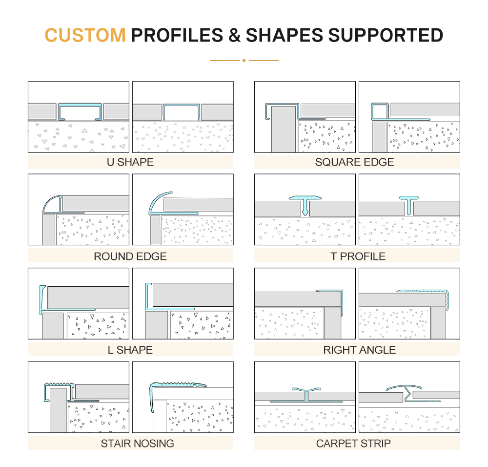 Customize Your Need