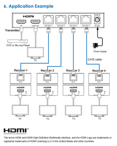 4K2K @ 30Hz 4:4:4 1 entrada HDMI 1 salida HDMI Loop y 4 salidas CAT 70 metros a 1080P @ 60Hz a través de un solo cable CAT6
