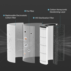 Aplikasi TUYA penghilang bau rambut fungsi WIFI Filter HEPA pemurni udara hewan peliharaan pintar ruangan portabel - Product Image 5