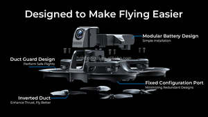 2023 New BETAFPV Aquila16 FPV Kit Aquila16 FPV Kit Excels in Hover Capability for Assisted <strong>Flight</strong>, <strong>Offers</strong> 3 Fly and Speed Modes - Product Image 6