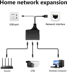 3 dispositivos Red simultánea Divisor Ethernet Alta velocidad 1000Mbps Red RJ45 Divisor de adaptador Ethernet de 1 a 3 puertos