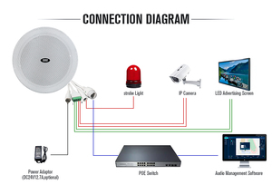 QQCHINAIP Altavoz de techo POE de 6 ", altavoz SIP PoE para uso gubernamental, sistema PA seguro para seguridad pública - Product Image 5