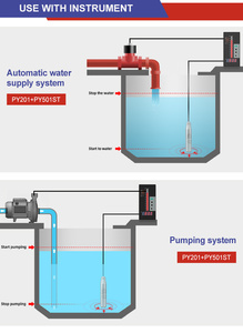 100% gốc yezon cấp công nghiệp Radar cấp Cảm biến Thương hiệu Mới mức chất lỏng Transmitter và chuyển đổi để đo chất lỏng - Product Image 2