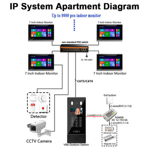 El mejor sistema <span class=keywords><strong>IP</strong></span> estable, de 7 pulgadas Monitor, cable, videoportero, sistema de intercomunicación compatible con cámara de visión nocturna IR para seguridad del hogar - Product Image 2