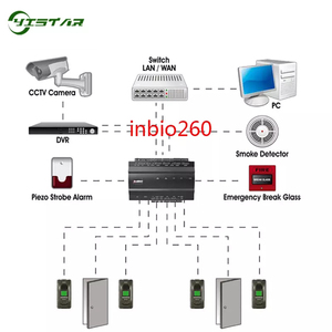 ZKT Fingerprint Door Access Controller mit TCP/IP und kostenlosem SDK Inbio160 Inbio260 Inbio460 Tür zugangs kontroll karte - Product Image 5