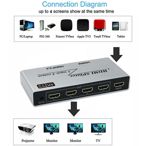 OEM <strong>hdmi</strong> 2.0 <strong>4</strong> Port <strong>hdmi</strong> <strong>Splitter</strong> 3d Extender Switch <strong>hdmi</strong> <strong>Splitter</strong> <strong>1</strong> in <strong>4</strong> Out 4k