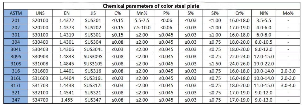Customizable color steel roof tile sheet color coated steel plate