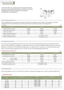 工厂有竞争力的价格线性Actiator XISKO数控线性导向块线性致动器手柄数控加工零件 - Product Image 6