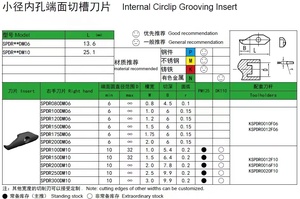 Spdr rãnh chèn spdr100dm10 Carbide chèn CNC Lathe kspdr công cụ chủ kspdr0020m10 rãnh cắt thanh kspdr toolholder - Product Image 5
