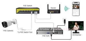 Tseye POE Kit 4 fotocamere 4mp citofono vocale a due vie 360 sistema di telecamere Ip a 4 canali Pan-tilt - Product Image 5