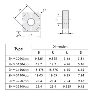 High Quality Factory Sale <strong>CNC</strong> <strong>Threading</strong> <strong>Tools</strong> Carbide <strong>Insert</strong> - Product Image 4