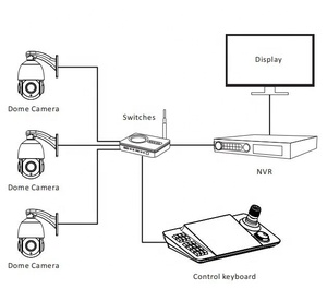 MYtech <strong>Android</strong> 10.1inch Touch Ip Camera Cctv Ptz <strong>Controller</strong> YCV-41BP(T) with Decoding <strong>Function</strong> - Product Image 3