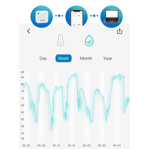 INKBIRD-Sensor remoto inalámbrico de humedad y temperatura, IBS-TH3, 2,4 GHZ, WiFi, 24/7 alertas, registrador de datos - Product Image 5