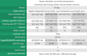 Trí Tuệ IR-W-L loạt nhiệt độ không đổi Vườn Ươm 45l-210l với màn hình LCD hiển thị và gió lưu thông cho phòng thí nghiệm sử dụng - Product Image 5