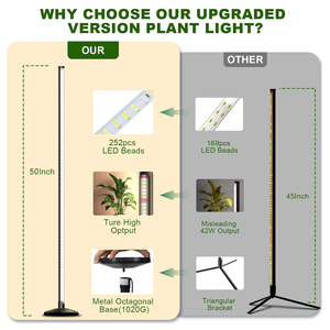 フルスペクトラムLed Growライトプラント成長ランプLed Grow園芸ライト屋内栽培LEDライトフロア & デスクトップ用 - Product Image 2